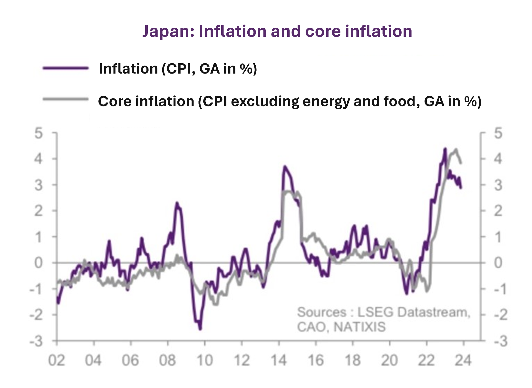 Japan Hit By Inflation What's It Got To Do With Us?